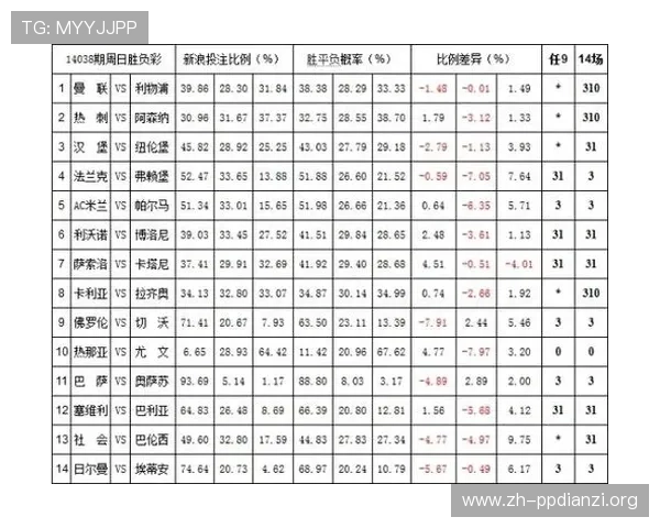 通过kingbet体育平台参与全球各大体育赛事，享受高赔率和多样化的投注选择